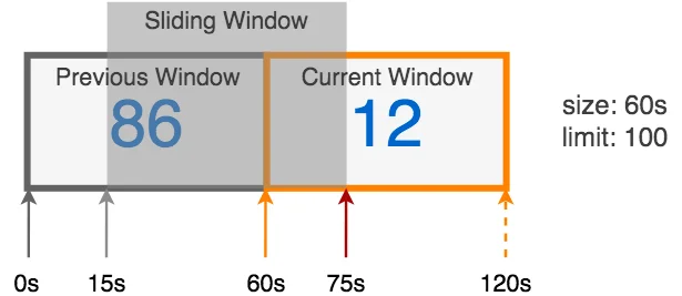 slidingwindow