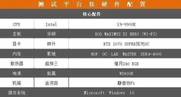 csgo用不用固态（CSGO提前热身60秒固态硬盘的作用不能少）(4)