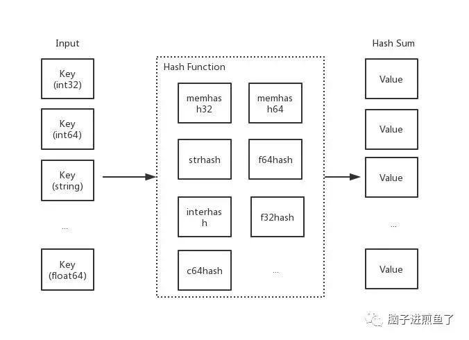 一篇文章把 Go Map 赋值和扩容扒干净！