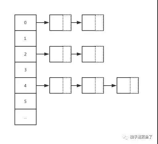 一篇文章把 Go Map 赋值和扩容扒干净！