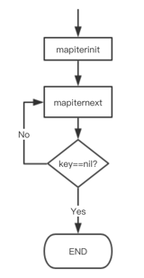 map iter loop