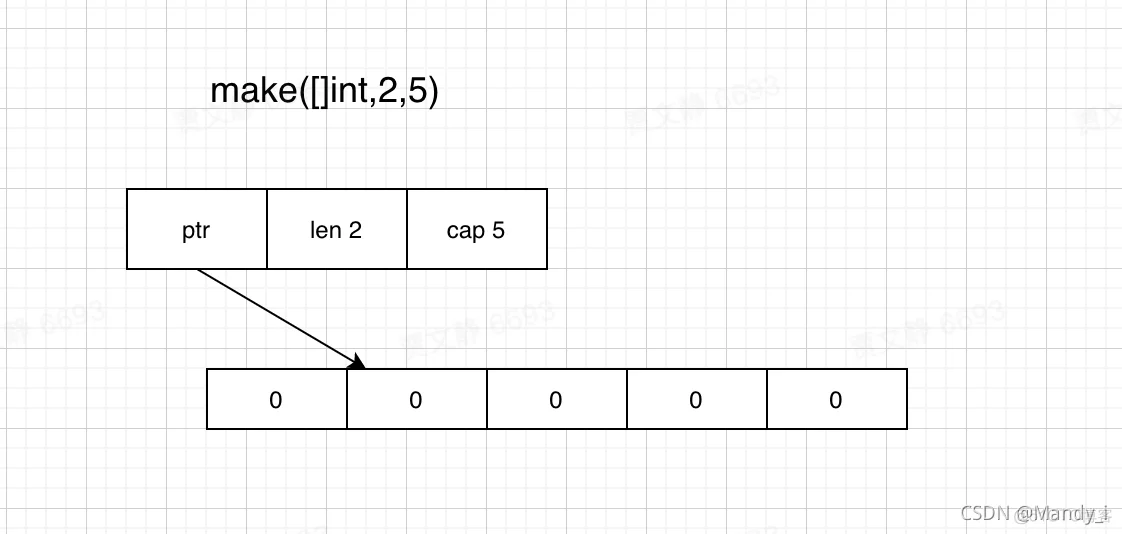 【Golang基础篇】——array、slice、指针、map_开发语言