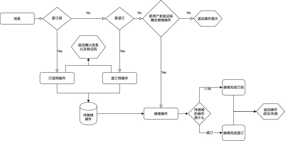 Untitled Diagram-3