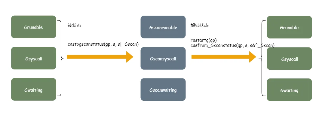 关注我公众号, 获取更多干货