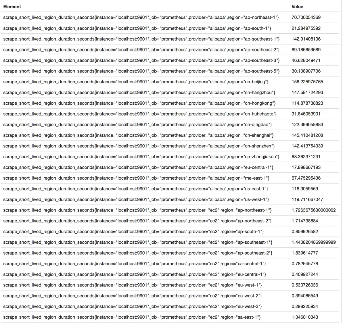 Spot price metrics