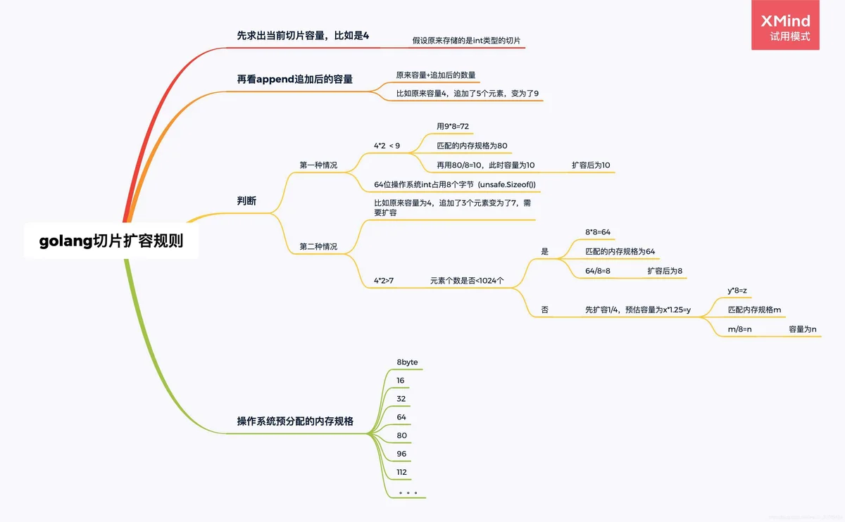 golang切片扩容规则实现