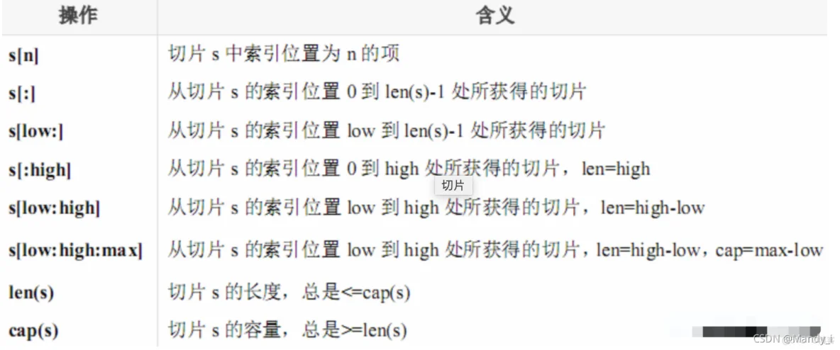 【Golang基础篇】——array、slice、指针、map_引用类型_02