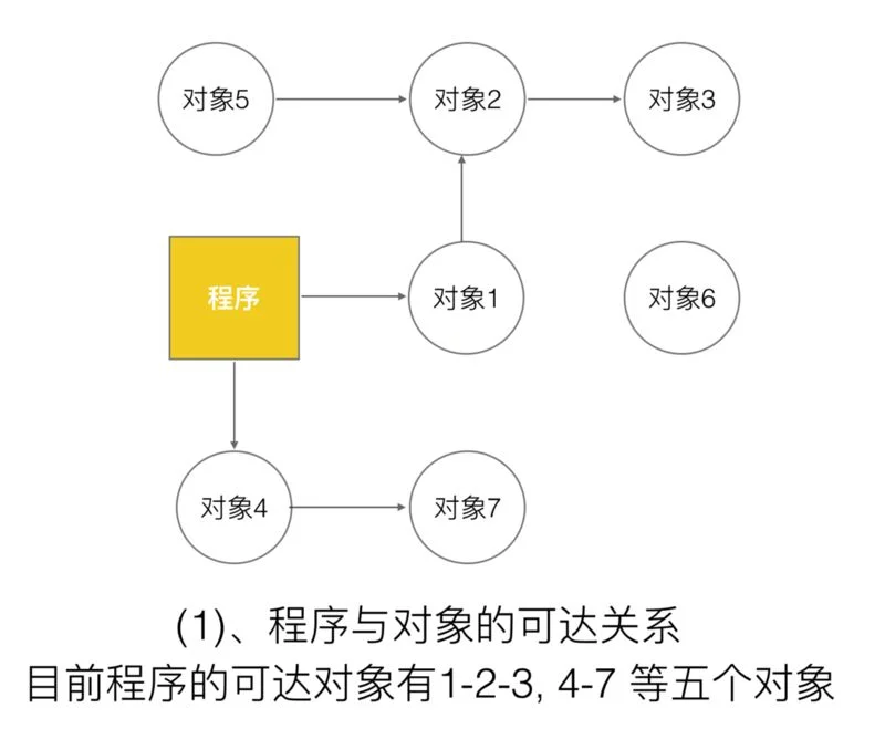 【Golang】三色标记、混合写屏障GC模式图文全分析