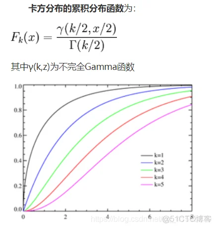 一部适合有一点点lingo编程基础的人阅读的lingo入门教程——重学lingo，发现很多遗忘的小知识，并将其整理成册——运算符、数学函数、金融函数、概率密度函数、变量定界与集操作函数_数据_03