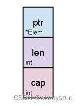 GoLang nil与interface的空指针深入分析