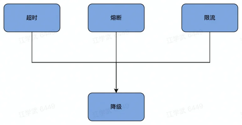 【Go 语言框架与实现 学习资料】第三届字节跳动青训营   后端专场  第6张