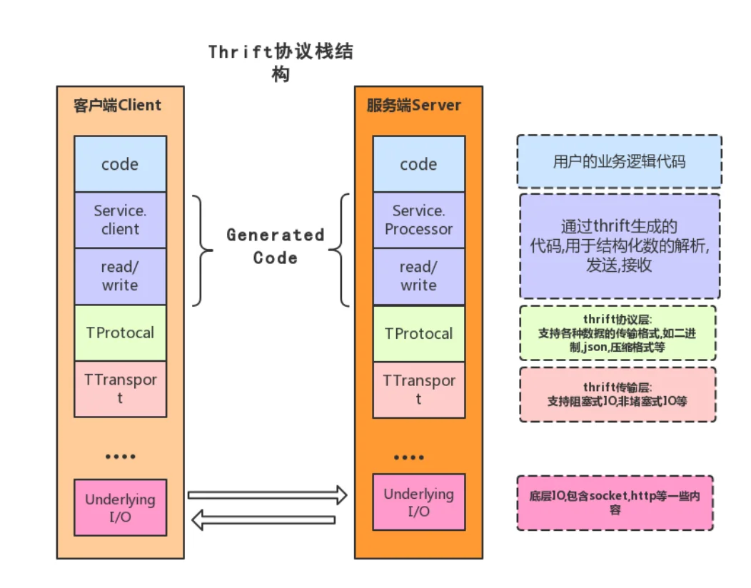 【Go 语言框架与实现 学习资料】第三届字节跳动青训营   后端专场  第1张