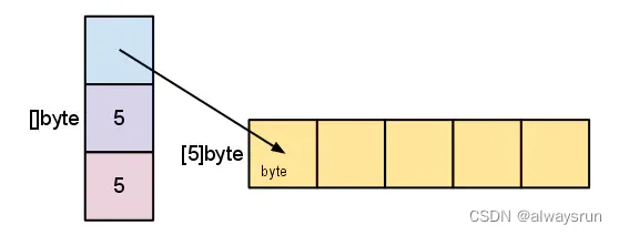 GoLang nil与interface的空指针深入分析