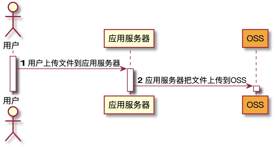 golang echo framework 跨域