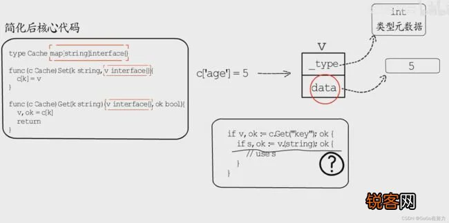 GoLang底层|GoLang之Go1.17泛型