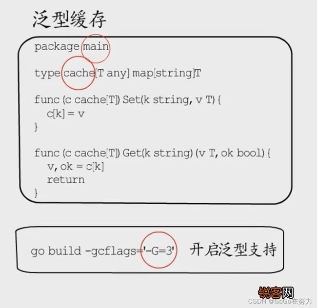 GoLang底层|GoLang之Go1.17泛型