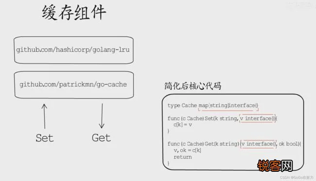 GoLang底层|GoLang之Go1.17泛型