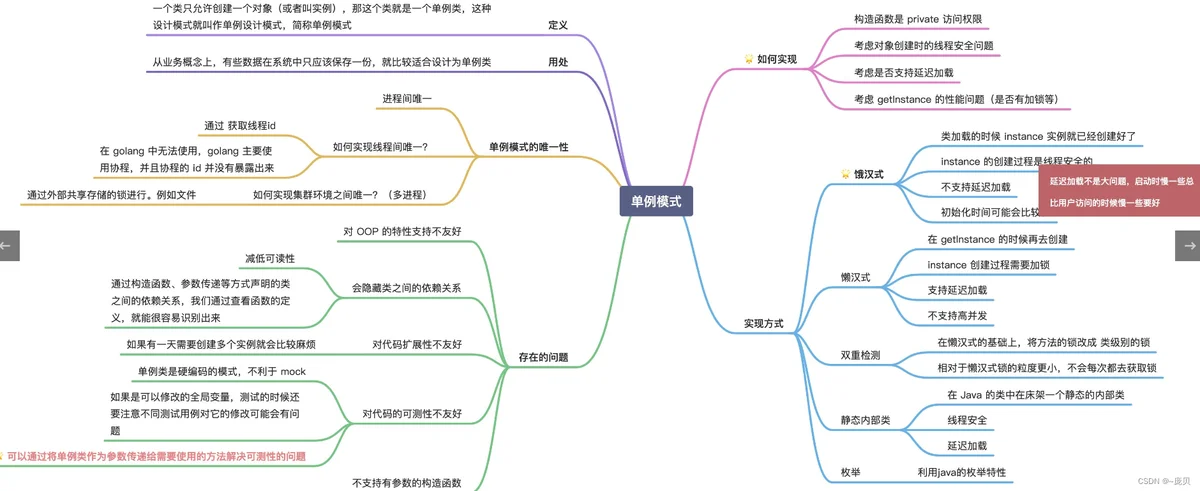 [外链图片转存失败,源站可能有防盗链机制,建议将图片保存下来直接上传(img-GDQJDwwe-1659863159586)(C:/Users/86158/AppData/Roaming/Typora/typora-user-images/image-20220807161921705.png)]