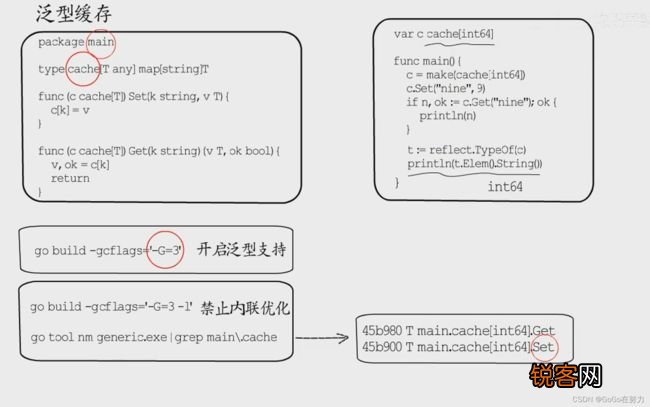 GoLang底层|GoLang之Go1.17泛型