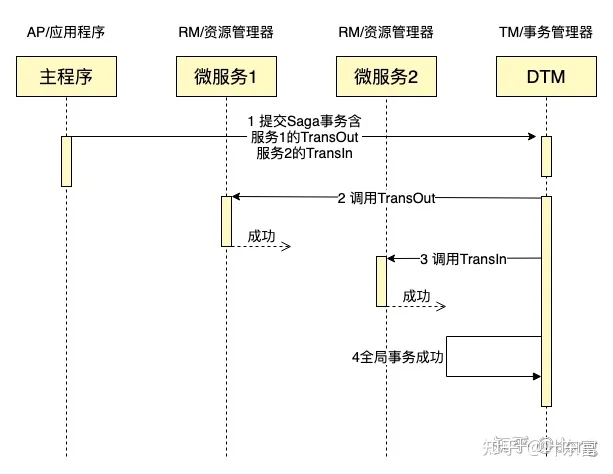 关于MySQL与Golang分布式事务经典的七种解决方案