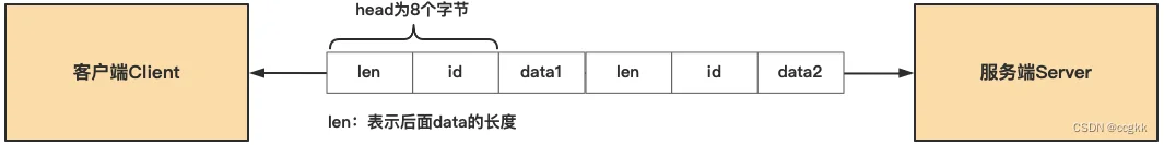 请添加图片描述