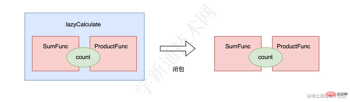 学新通技术网