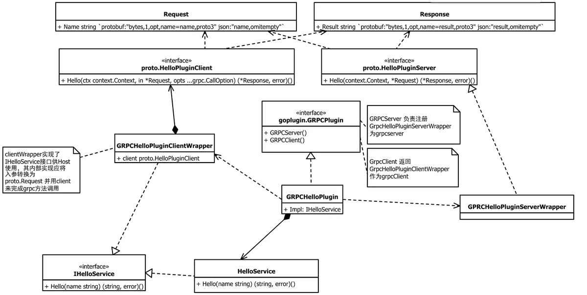 golang 基于grpc的插件框架——go