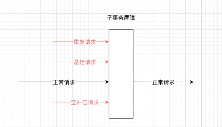 关于MySQL与Golang分布式事务经典的七种解决方案