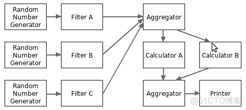 golang 并发编程 通道用例大全_用例_02