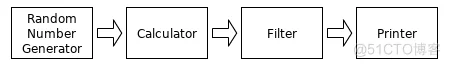 golang 并发编程 通道用例大全_用例