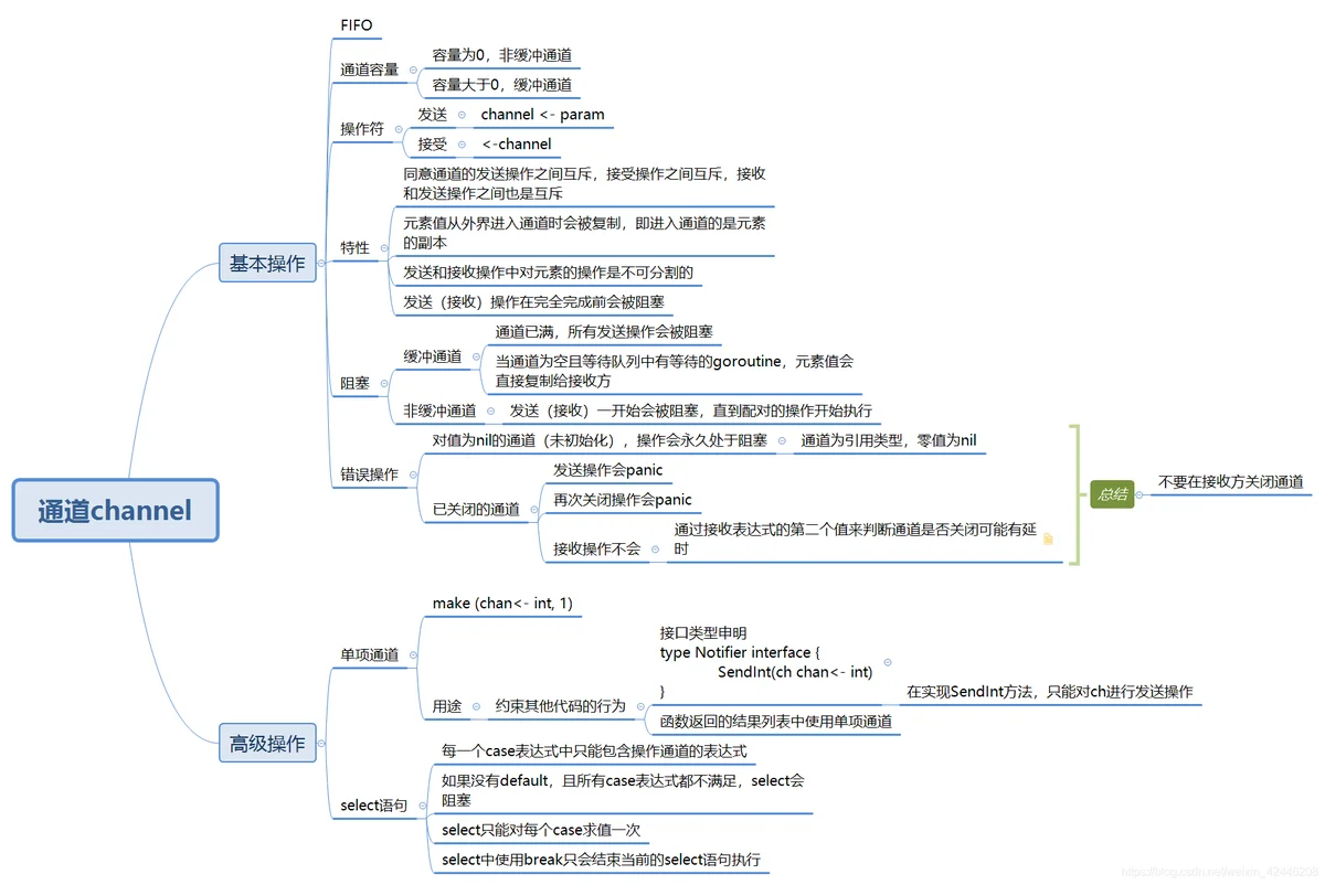 golang通道的使用