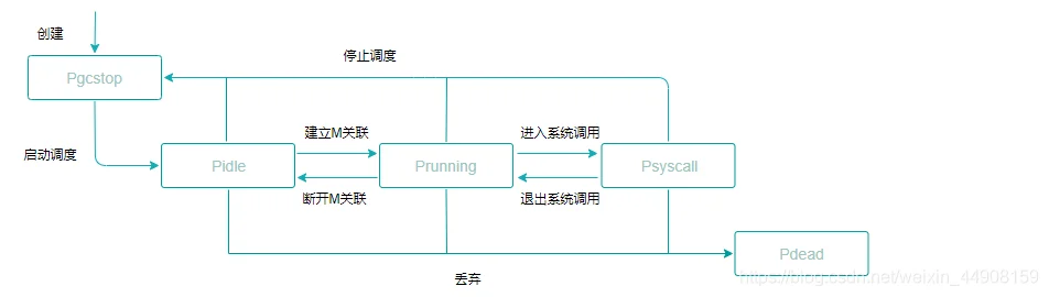 [外链图片转存失败,源站可能有防盗链机制,建议将图片保存下来直接上传(img-tbbSH1Jt-1606054529974)(../images/go/02-06.svg)]