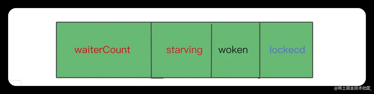 Golang Mutex互斥锁深入理解