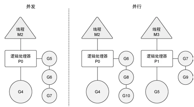 Golang 入门 : 理解并发与并行