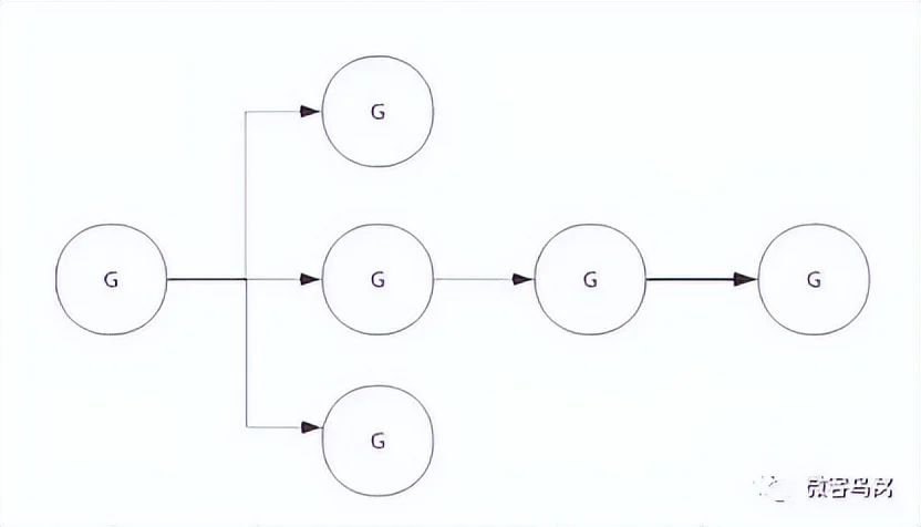 GO编程：小技巧