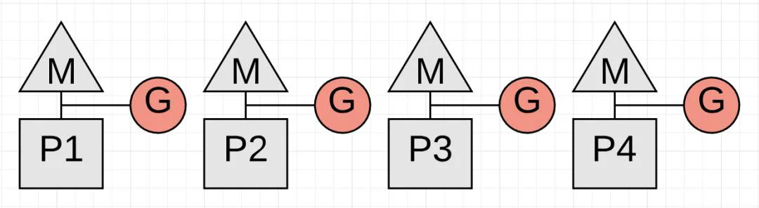 golang和java哪个容易学 GC的一些误解--真的比Java算法更领先吗(9)