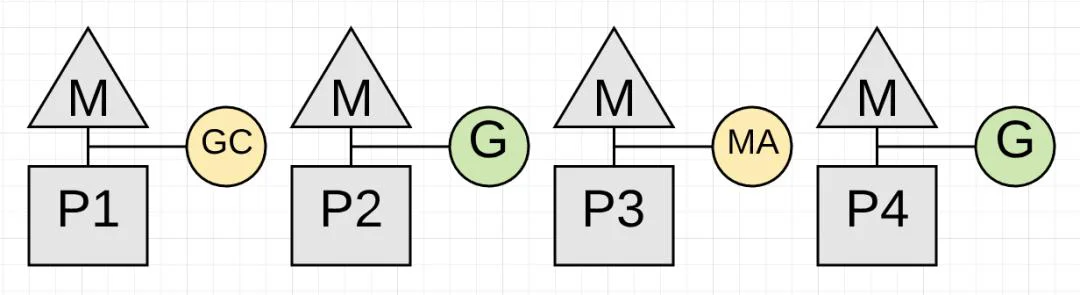 golang和java哪个容易学 GC的一些误解--真的比Java算法更领先吗(8)