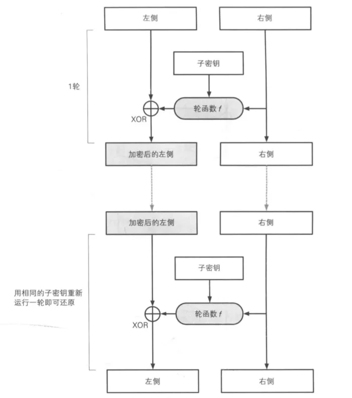 golang实现三重DES加密解密