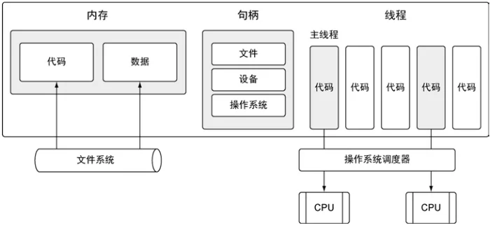 Golang 入门 : 理解并发与并行