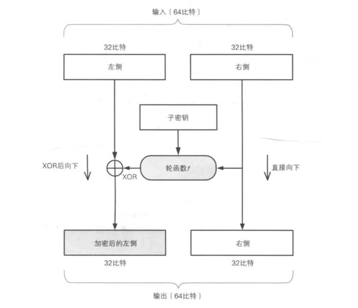 golang实现三重DES加密解密