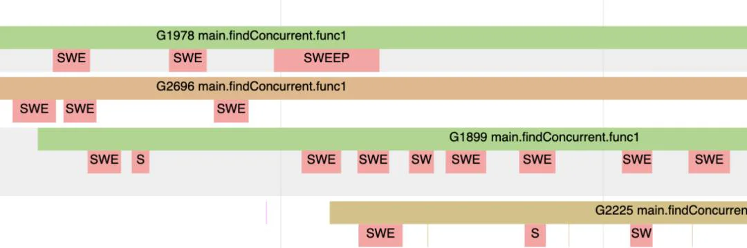 golang和java哪个容易学 GC的一些误解--真的比Java算法更领先吗(11)