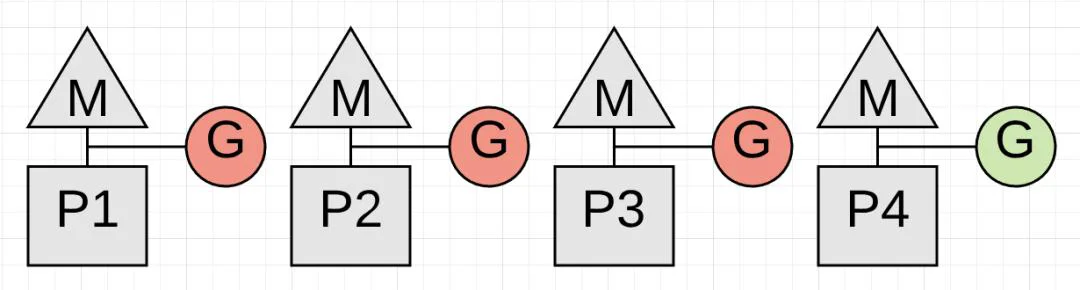 golang和java哪个容易学 GC的一些误解--真的比Java算法更领先吗(6)