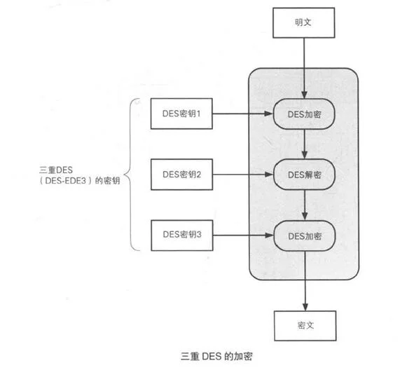 golang实现三重DES加密解密