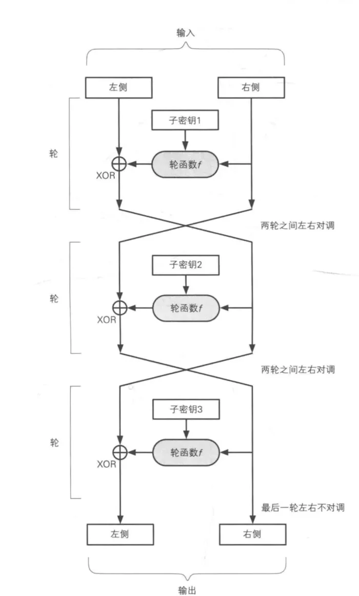 golang实现三重DES加密解密