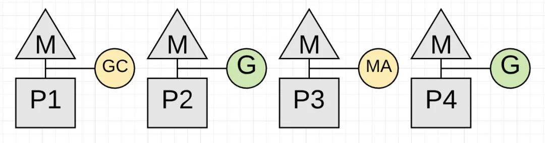 golang和java哪个容易学 GC的一些误解--真的比Java算法更领先吗(26)