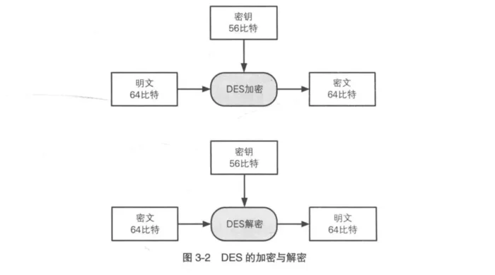 golang实现三重DES加密解密