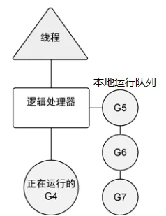 Golang 入门 : 理解并发与并行