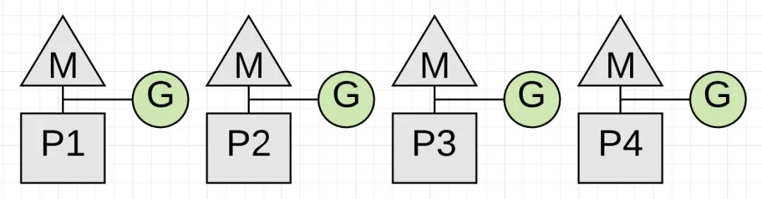 golang和java哪个容易学 GC的一些误解--真的比Java算法更领先吗(5)