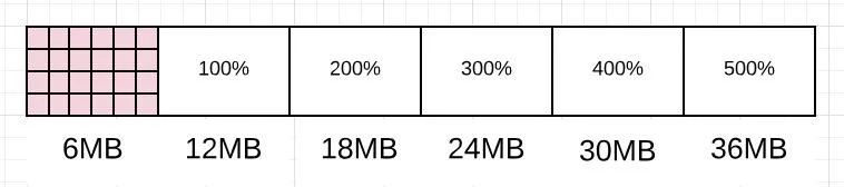 golang和java哪个容易学 GC的一些误解--真的比Java算法更领先吗(24)