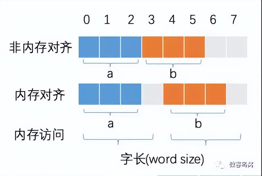 GO编程：小技巧